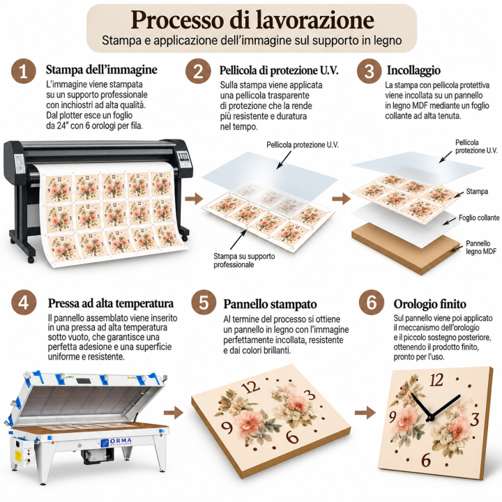 Bomboniera Battesimo Orologio in Legno Personalizzato, 10x10 cm, Include Confetti e Bigliettino (Elefantino)
